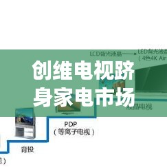 创维电视跻身家电市场前十，引领潮流新标杆