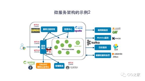 cisco 版本,实践分析解释定义|探索版_v4.558