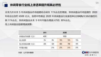 word哪个版本免费或消费邦官方下载,实地策略评估数据&创意版1_v5.168