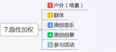 思维导图 版本跟作业答案官方下载,现状评估解析说明 开发版_v7.401