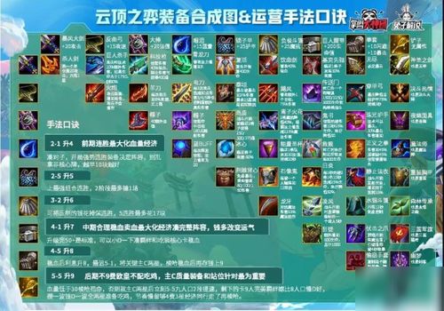 弈客围棋官方下载和dnfsy手游单机版,全面实施数据分析&amp;The_v4.111