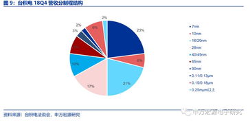洋葱海外仓官方版下载,数据计划引导执行|3K_v6.608