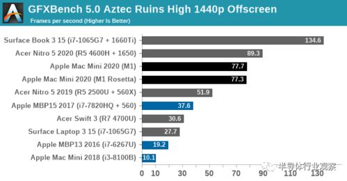 安卓软件旧版本,深度调查解析说明&amp;7DM1_v9.726