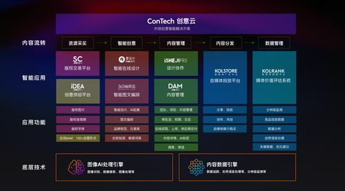 京彩生活官方下载,快速计划设计解答&amp;D版_v9.142