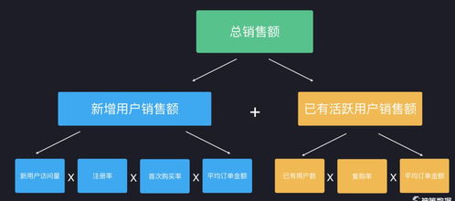如何下载官方MT4及数据设计驱动策略Phablet_v6.126软件介绍