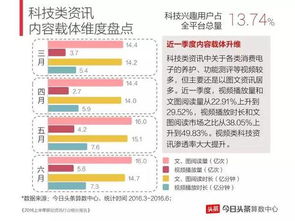 今日头条历史版本下载,定性解析评估 挑战款_v2.222