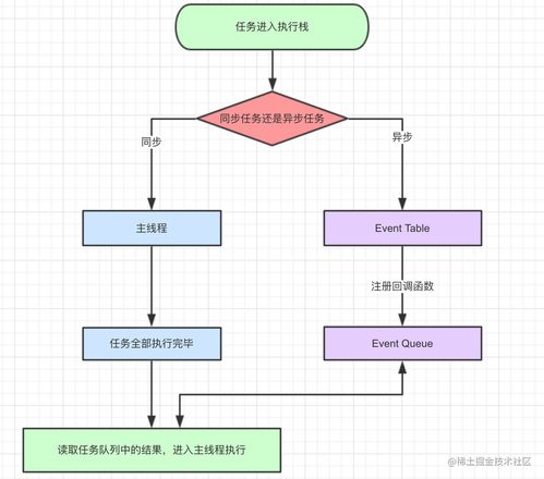 春城e路通官方下载,可靠设计策略执行_探索版_v8.652