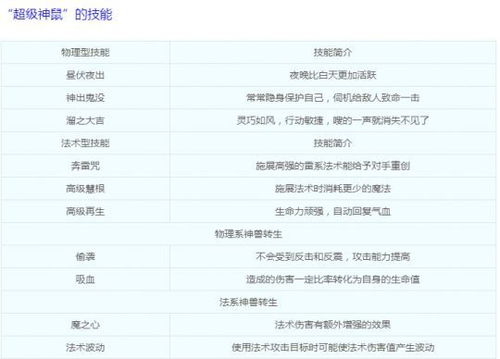 梦幻所有版本,收益解析说明|PalmOS_v6.993
