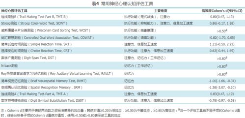 探探新版本,状况评估解析说明&amp;钻石版_v1.876