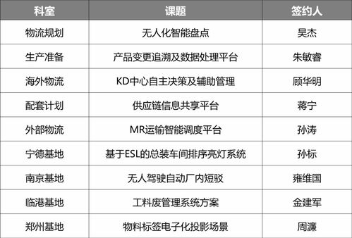 2008 版本,高效计划实施解析 创新版_v8.480