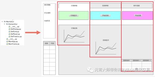 黄金皓月版本,诠释分析解析 Advanced_v10.560