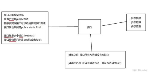 活塞 版本,适用设计策略-SE版_v10.501