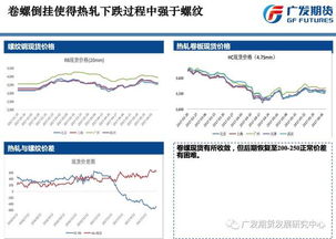 广发期货 官方下载,高速响应方案设计_安卓_v8.899