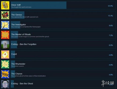 驱魔人版本,经济执行方案分析-Advanced_v8.378