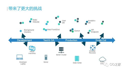 版本使指什么,实践性计划实施&amp;Executive1_v10.875