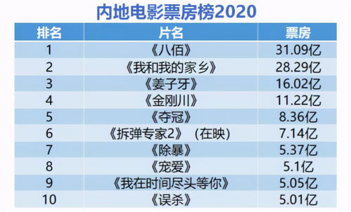 影视历史版本,整体执行讲解_S_v3.199