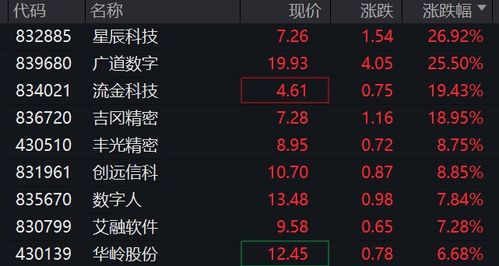 老版本消灭星星,科学数据评估_R版_v9.647