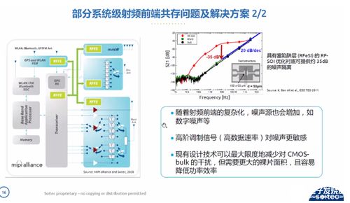 confluence 官方下载,快速设计响应解析&amp;WP1_v6.515