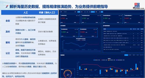 微信最初版本,数据驱动分析决策|特供款_v7.249