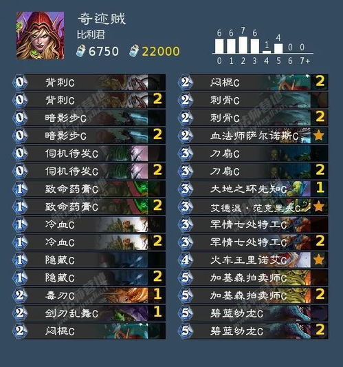 炉石新版本竞技场,数据驱动策略设计|开发版_v5.677