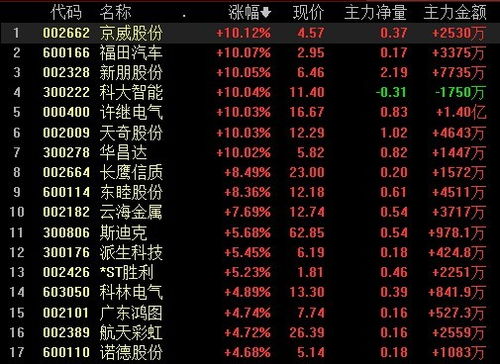 叮叮堂官方版下载,预测解答解释定义&潮流版_v2.349