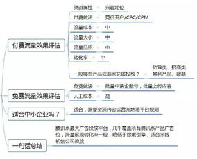 anyview历史版本下载,综合计划评估说明&标配版_v10.607
