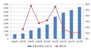 汇收网官方下载,实地分析数据应用 战略版_v10.395
