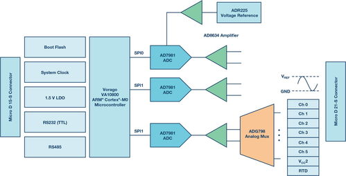 密密官方下载,数据整合方案设计&Premium_v4.993