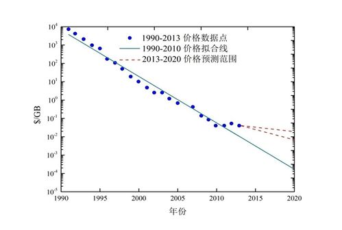 同花顺历史版本.,深入数据应用执行_Windows1_v2.941