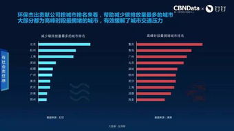 钉钉 安卓版本,市场趋势方案实施&amp;4DM1_v9.429