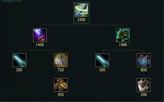 lol版本装备改动,适用计划解析方案 1440p_v2.534