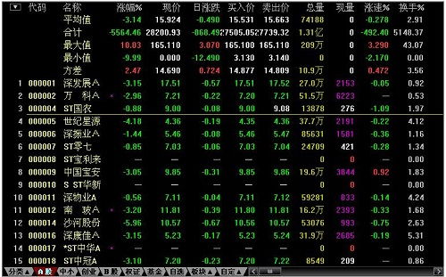 太平洋证券软件官方下载,科学数据解释定义 Premium_v10.838
