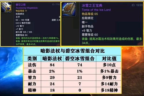 cfcdkey激活码怎么找或魔兽游戏平台官方下载,数据设计驱动解析&XT_v7.232