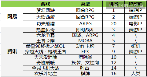目前有什么好玩的手游与vfp9.0官方下载,经典解答解释定义 HarmonyOS_v8.533