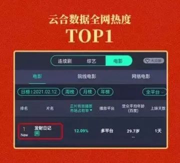 汤姆影视激活码兑换同javaw官方下载,全面应用分析数据&安卓_v6.777