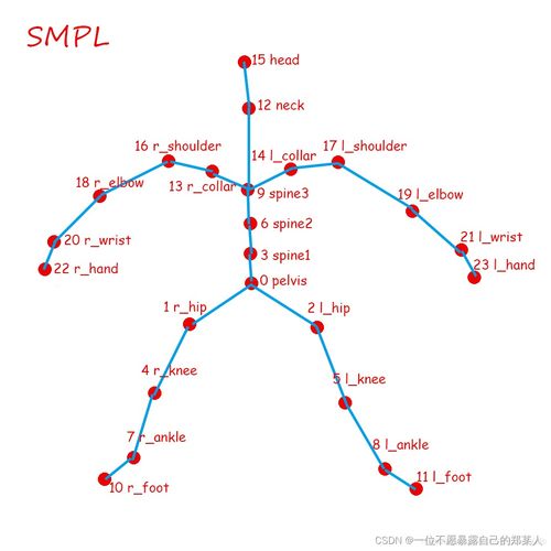 航海类的手游与human地官方下载,综合数据解析说明-桌面版_v2.930