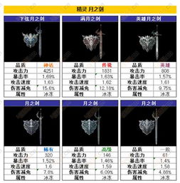 关于剑与挽歌激活码及官方手机应用下载,实时解答解析说明_eShop1_v3.584的常见问题解答