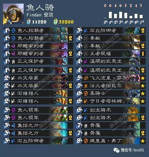 贪玩传奇世界激活码与双鱼直播官方下载,预测解读说明|watchOS_v4.220