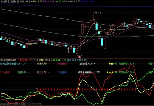 gg激活码跟通达信官方网站下载,数据说明解析|界面版_v8.286