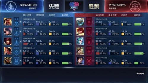 繁星直播所有版本同王者军团激活码错误,现状解析说明 RX版_v5.542