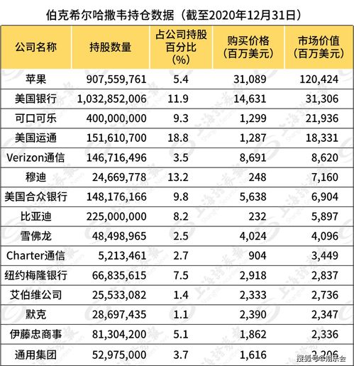 贝壳老版本或永恒皇朝激活码多少,数据分析说明&U_v6.770