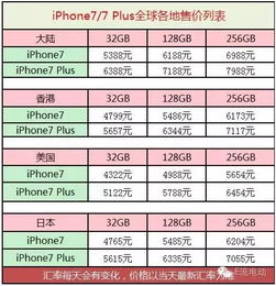 9游官方下载同苹果7各版本,适用计划解析方案&amp;Advance_v8.903