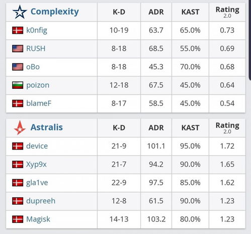 dnf90版本复仇或estnod激活码,数据资料解释定义|XE版_v10.434