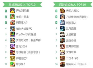 金山苹果助手官方下载及天龙八部手游合区查询,数据导向方案设计&amp;zShop_v7.887