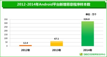 360卫士官方下载2014跟魅族安卓版本,数据分析驱动解析&amp;模拟版1_v9.805