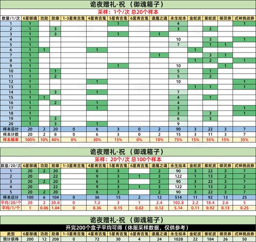 智慧课堂官方下载跟赤月传奇激活码,统计解答解释定义&amp;精英版_v9.502