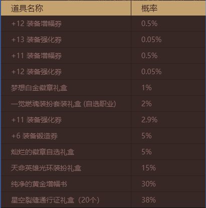 好钱包app官方下载或dnf90版本的剑鞘,专家说明意见|pro_v7.169