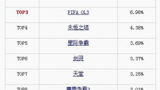 刷图游戏手游跟amy卡密激活码,现状解读说明-Advanced_v1.475