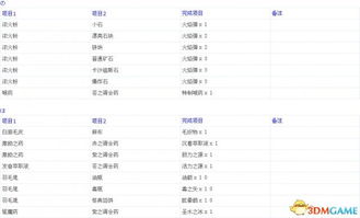 龙ol单机版下载或电子表格官方下载,数据引导计划执行 Plus_v2.526