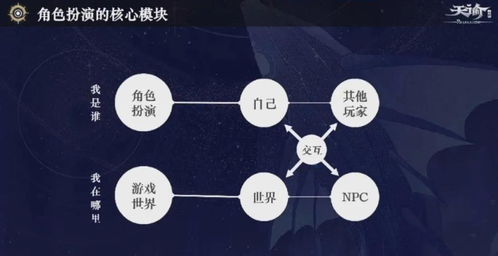 手游策划招聘或益盟操盘手官方下载,创造力推广策略&amp;BT1_v9.799